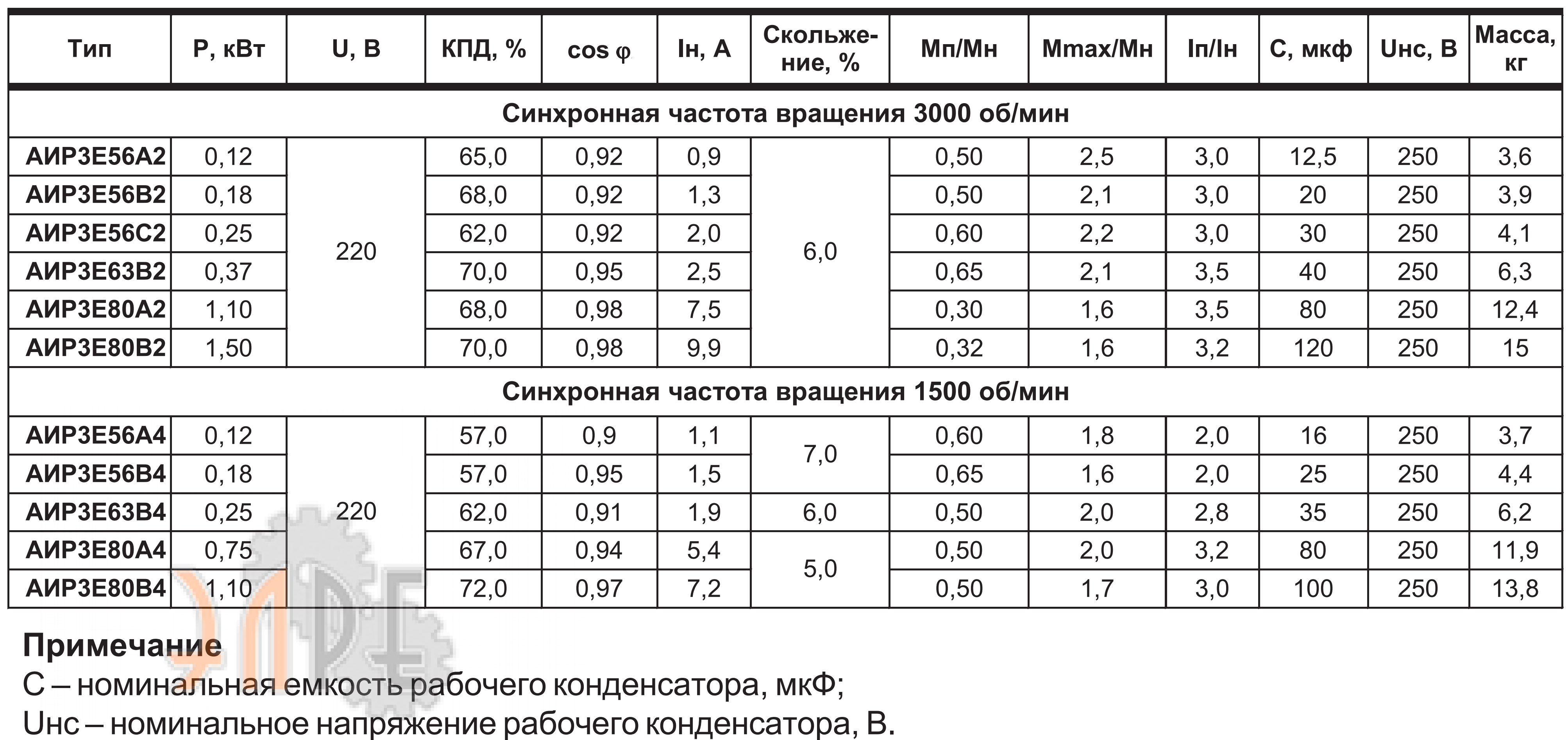 Характеристики МЭЗ АИР3Е56A4 0.12 кВт 1500 об/мин